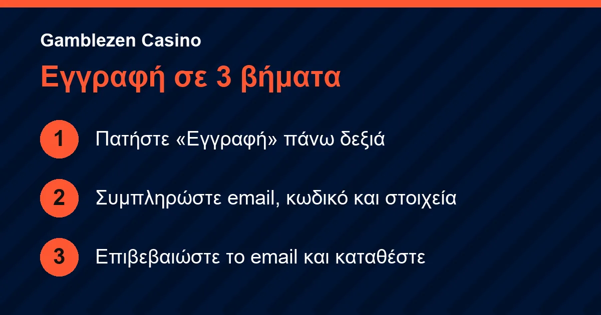 Εγγραφή στο Gamblezen Casino σε τρία βήματα